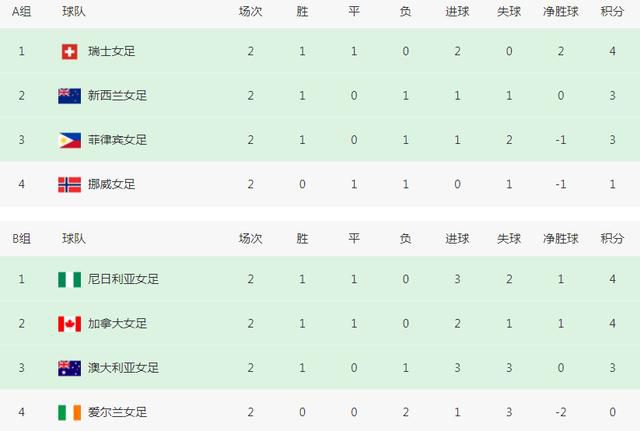 据全尤文网报道称，尤文希望在冬窗提前将桑德罗送走，节省薪资支出。